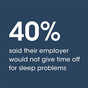 40% said their employer would not give time off for sleep problems