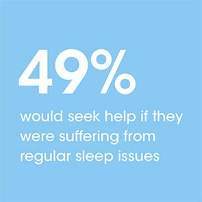 49% would seek help if they were suffering from regular sleep issues