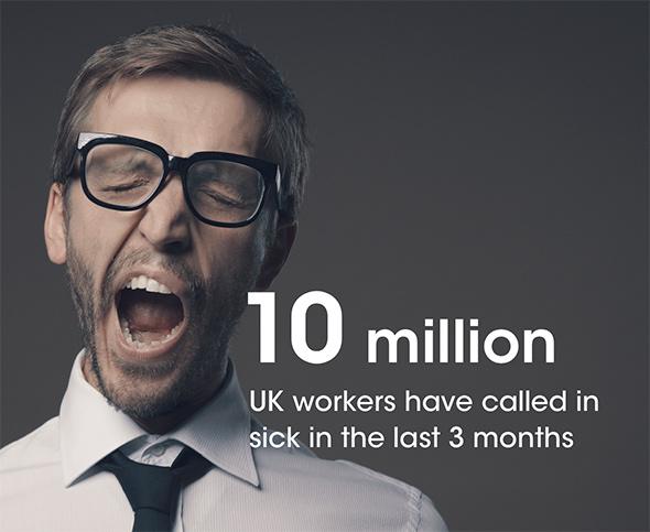 10 milion UK workers have called in sick in the last 3 months