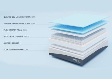 Mlily Hybrid Gel 2000 Ortho