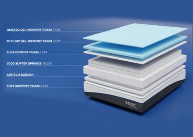 Mlily Hybrid Gel 3000