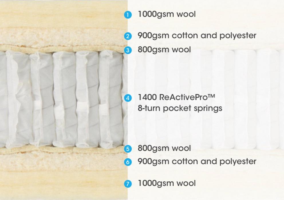 Bespoke Opulent Mattress