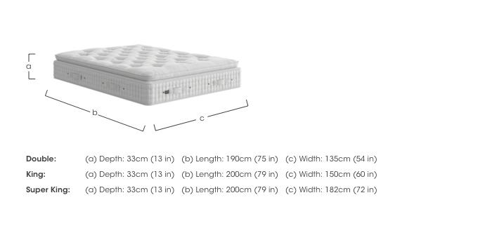Countess Pillow Top Mattress in  on Furniture Village