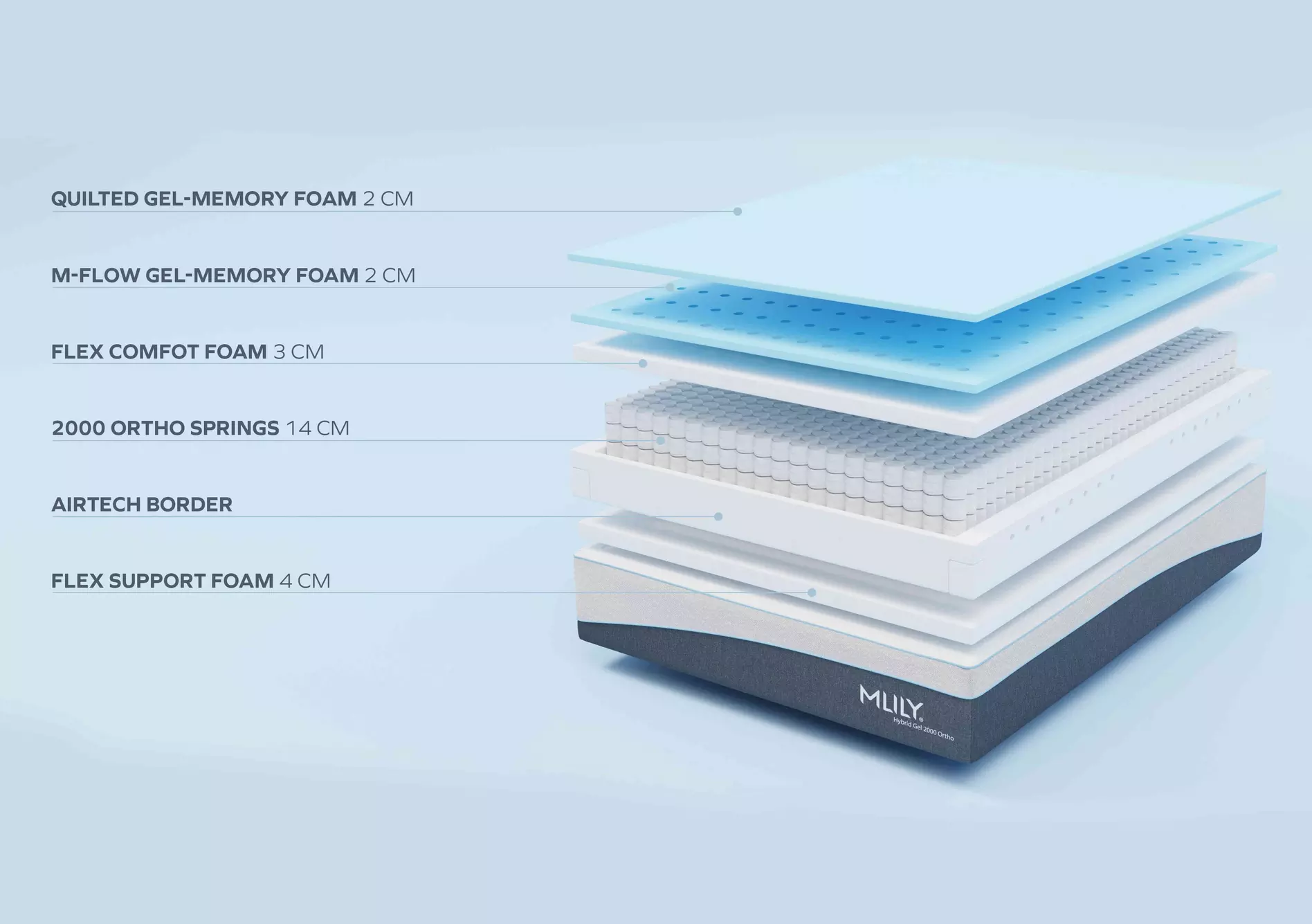 Hybrid Gel 2000 Ortho Mattress