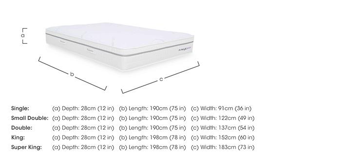 Memory Sense Ortho Mattress in  on Furniture Village