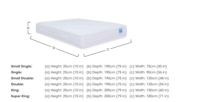 Ergosense Mattress in  on Furniture Village